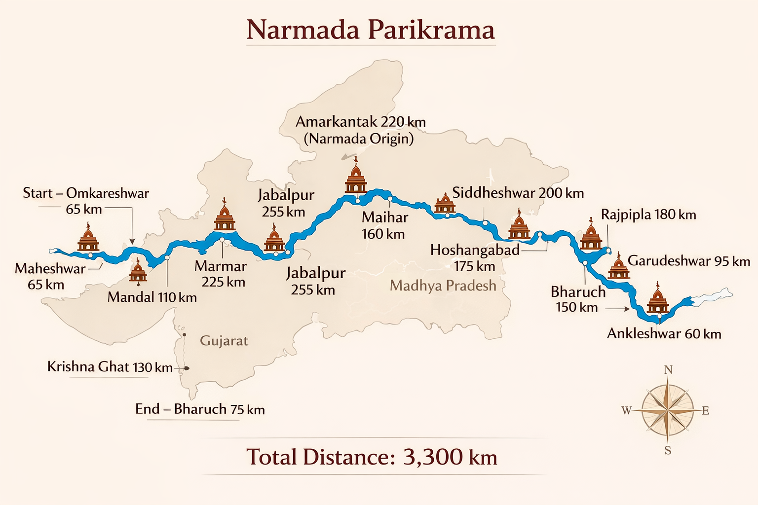 Namrad Parikrama route map showing pilgrimage path and key locations