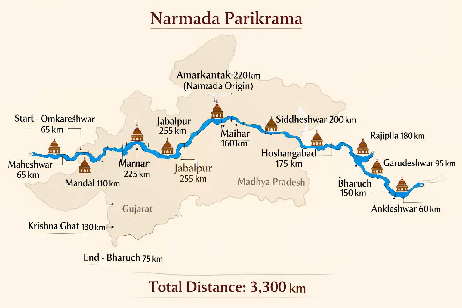 Narmada Parikrama route map with distance in km from Amarkantak to Bharuch
